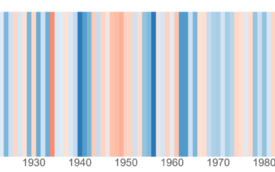 „Show your stripes“ – Klimawoche vom 10-19. Oktober – Wir machen mit!